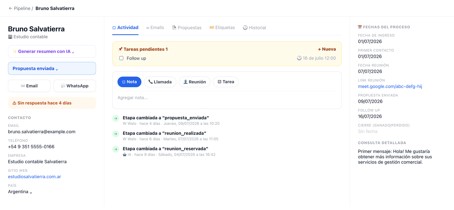 Ficha de lead autocompletada con historial y fechas del proceso