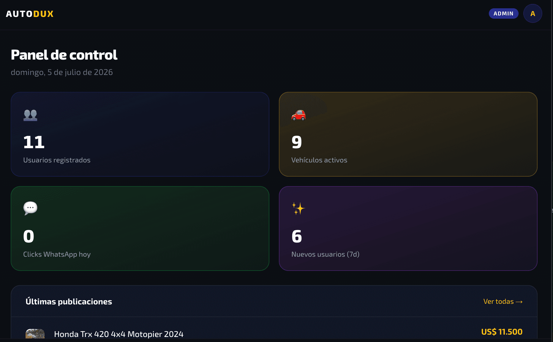 Admin dashboard with real-time metrics