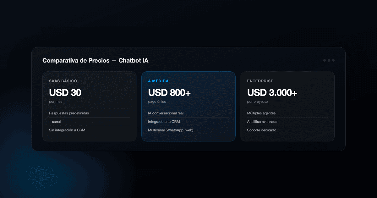 How much does an AI chatbot cost? Real prices, what's included, and how to compare options in 2026