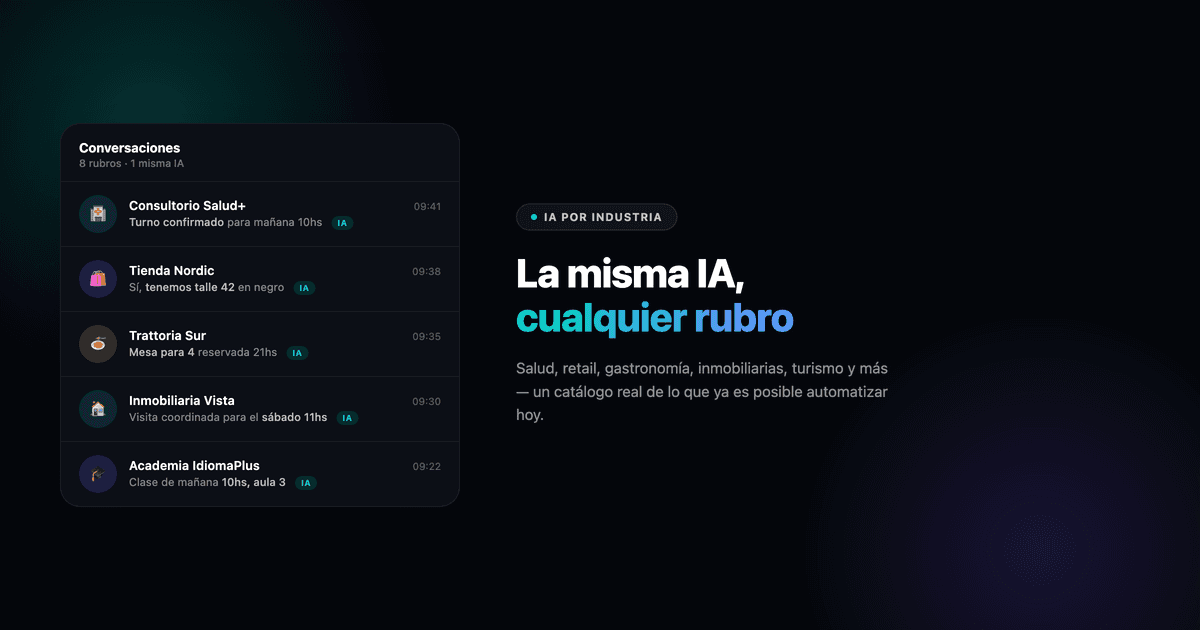 AI for Customer Service by Industry: What You Can Automate in Every Sector