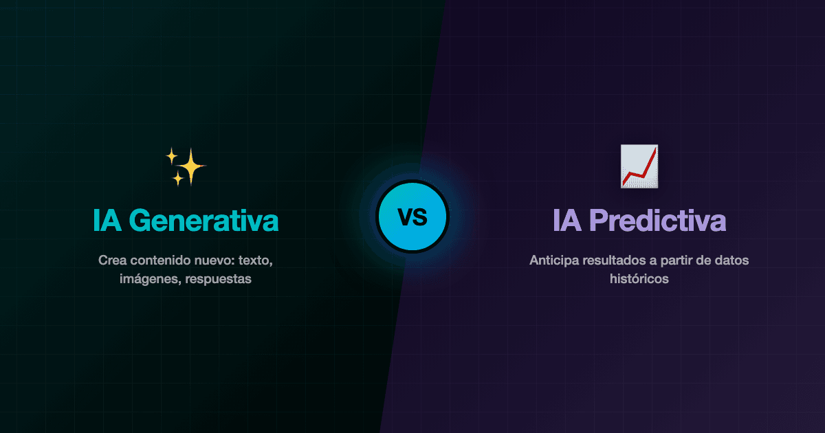 Visual comparison between Generative AI and Predictive AI, split by a VS icon