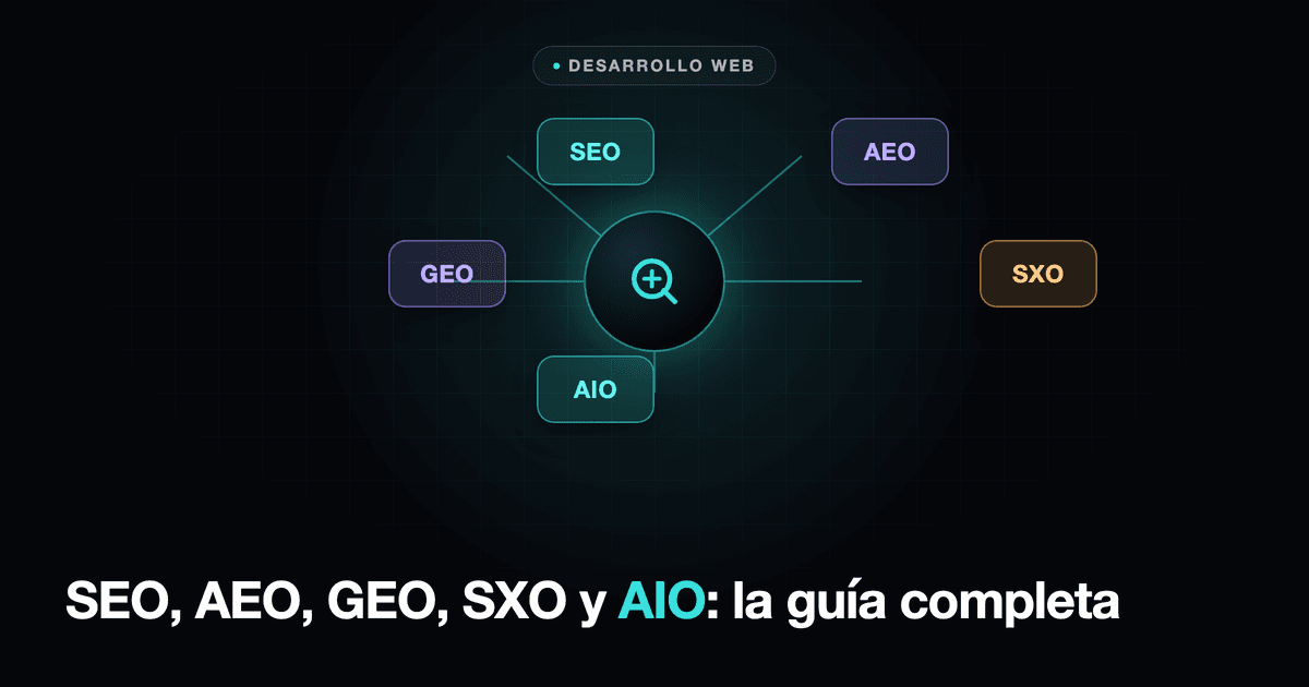 Five acronyms — SEO, AEO, GEO, SXO and AIO — connected to a central search icon