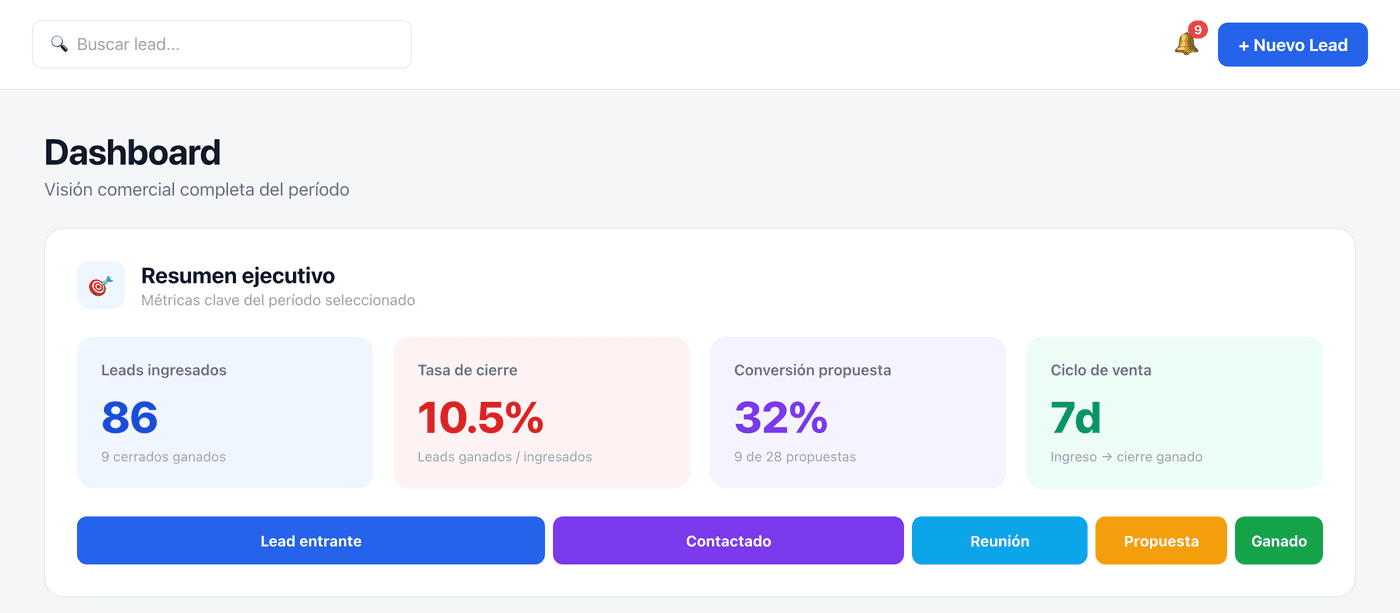 ALORA CRM